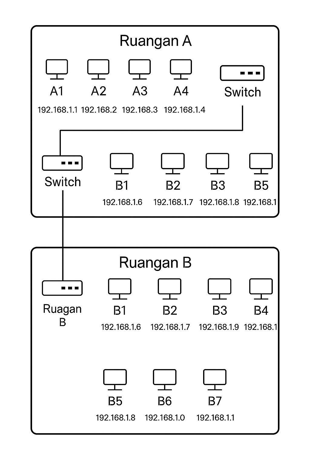 Cara Membuat Topologi Jaringan Sederhana Antara Dua Ruangan