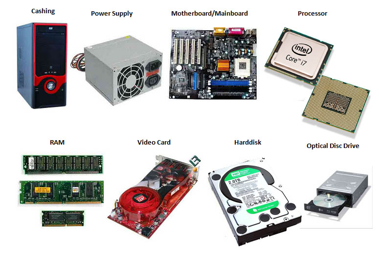 Part-Komputer (Komponen Utama Komputer)