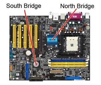 Northbridge & Southbridge: Jalan Tol Data di Motherboard